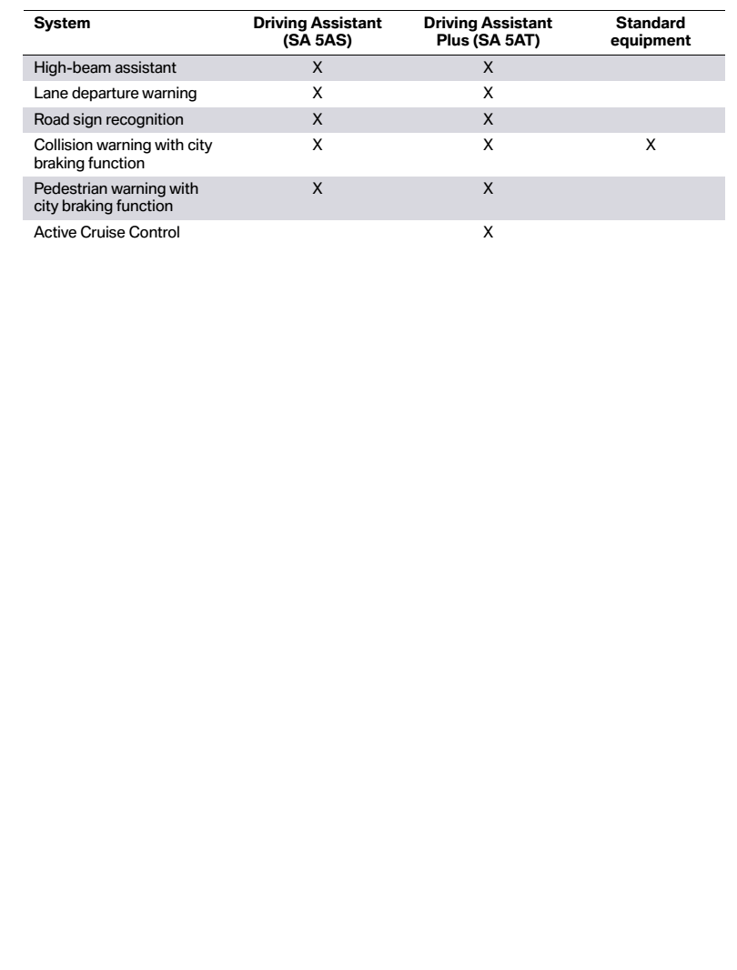 Bought An X1 Misinformed By The Dealer Lied To Me About Collision Avoidance Bmw X1 Forum
