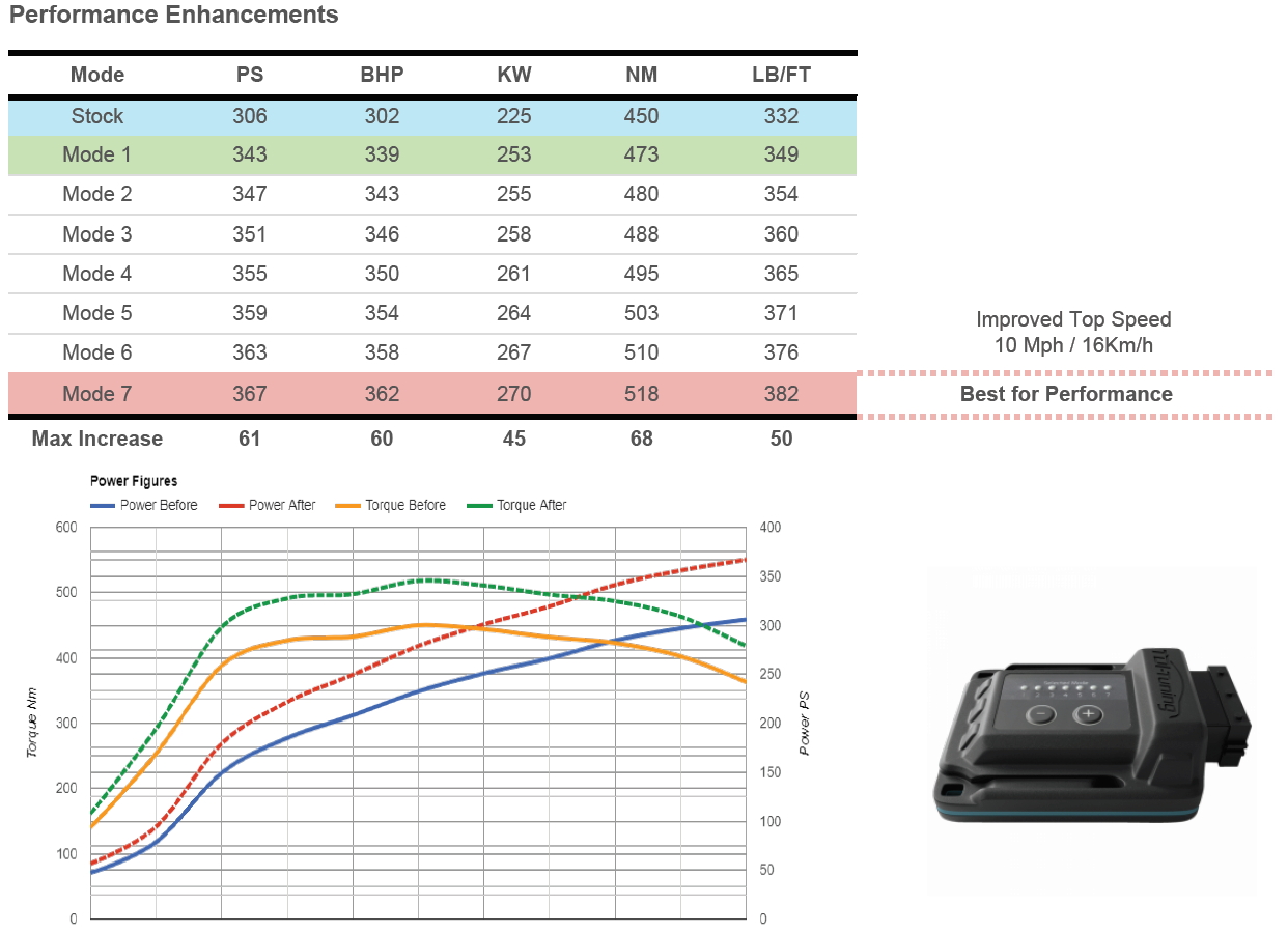 Tdi-tuning crtd4 multi channel with rpm petrol tuning box chip 