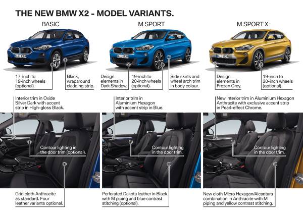 Name:  P90282871-the-brand-new-bmw-x2-product-highlights-10-2017-600px.jpg
Views: 38066
Size:  52.2 KB