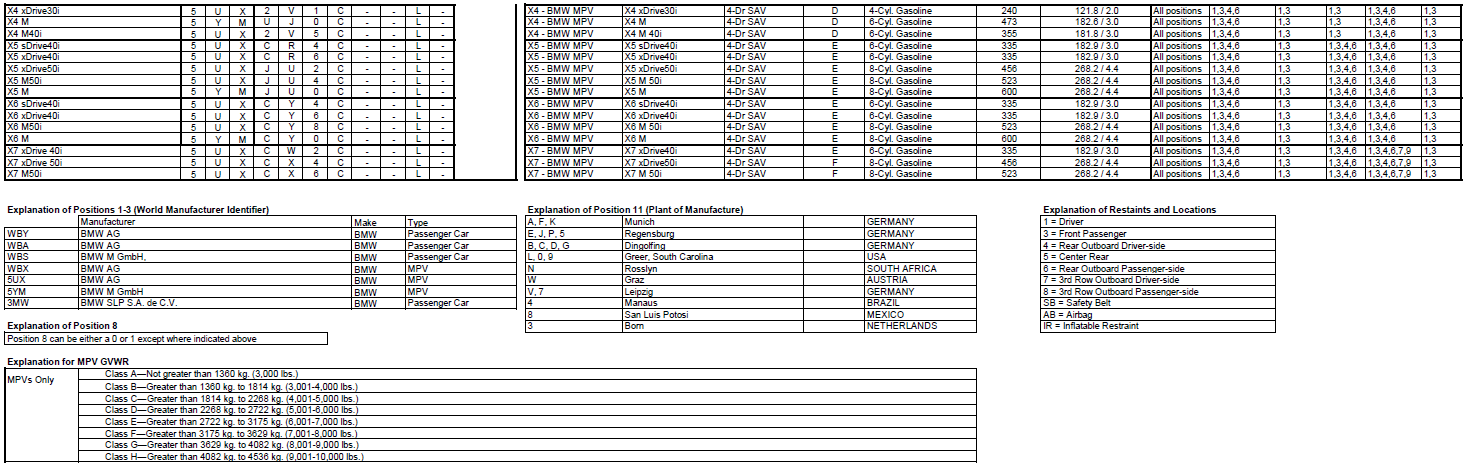 Name:  BMW_VIN_Decipherment_2020_2.png
Views: 16050
Size:  167.2 KB