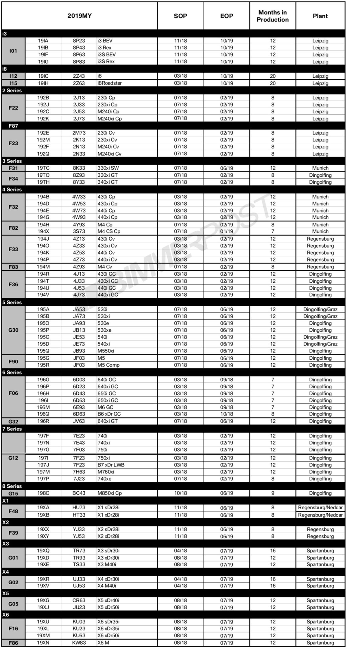 Name:  BMW-Model-Year-2019-Production-Schedule.jpg
Views: 27764
Size:  526.5 KB