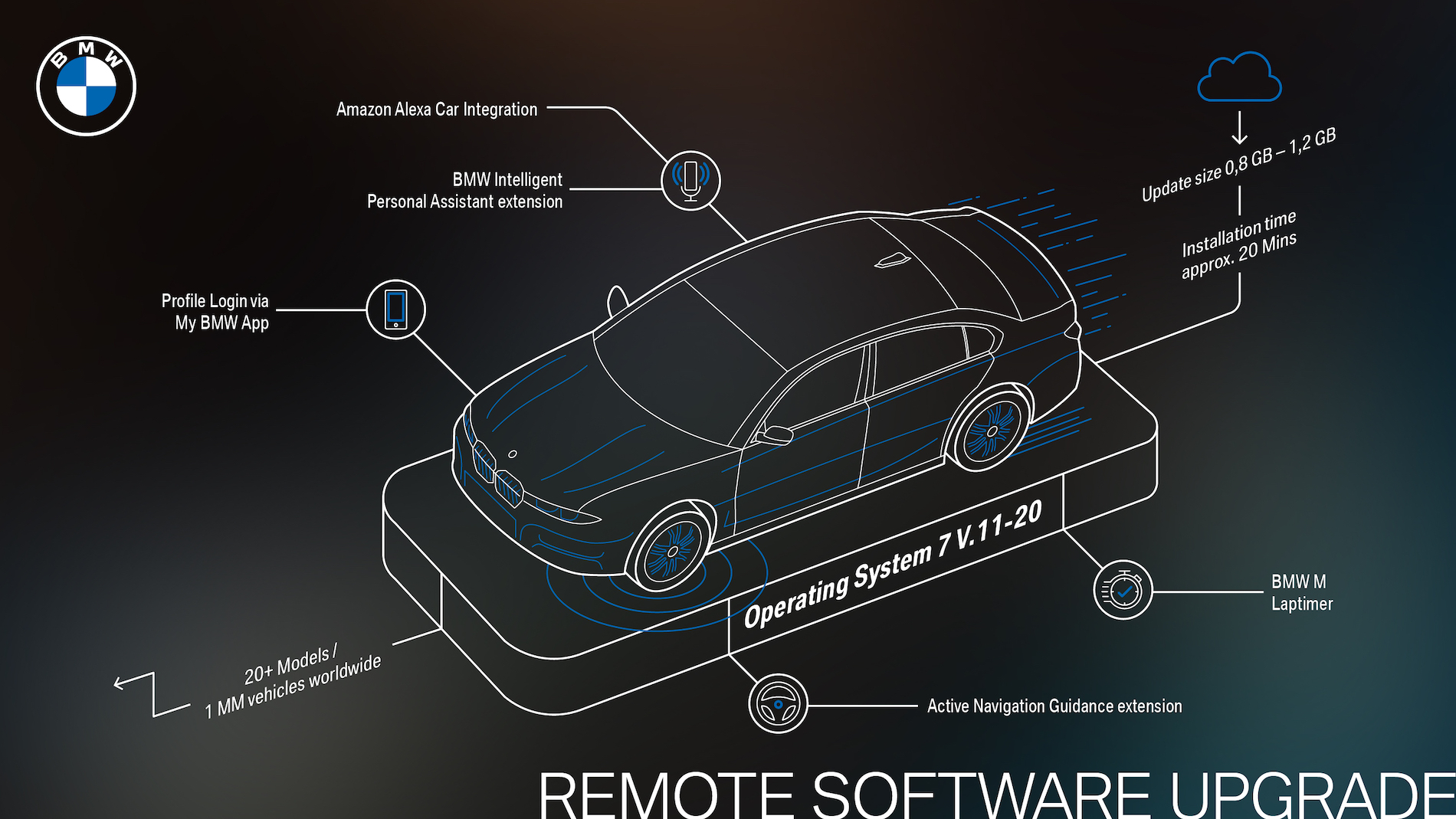 Name:  P90413848_highRes_bmw-remote-software-.jpg
Views: 10050
Size:  843.7 KB