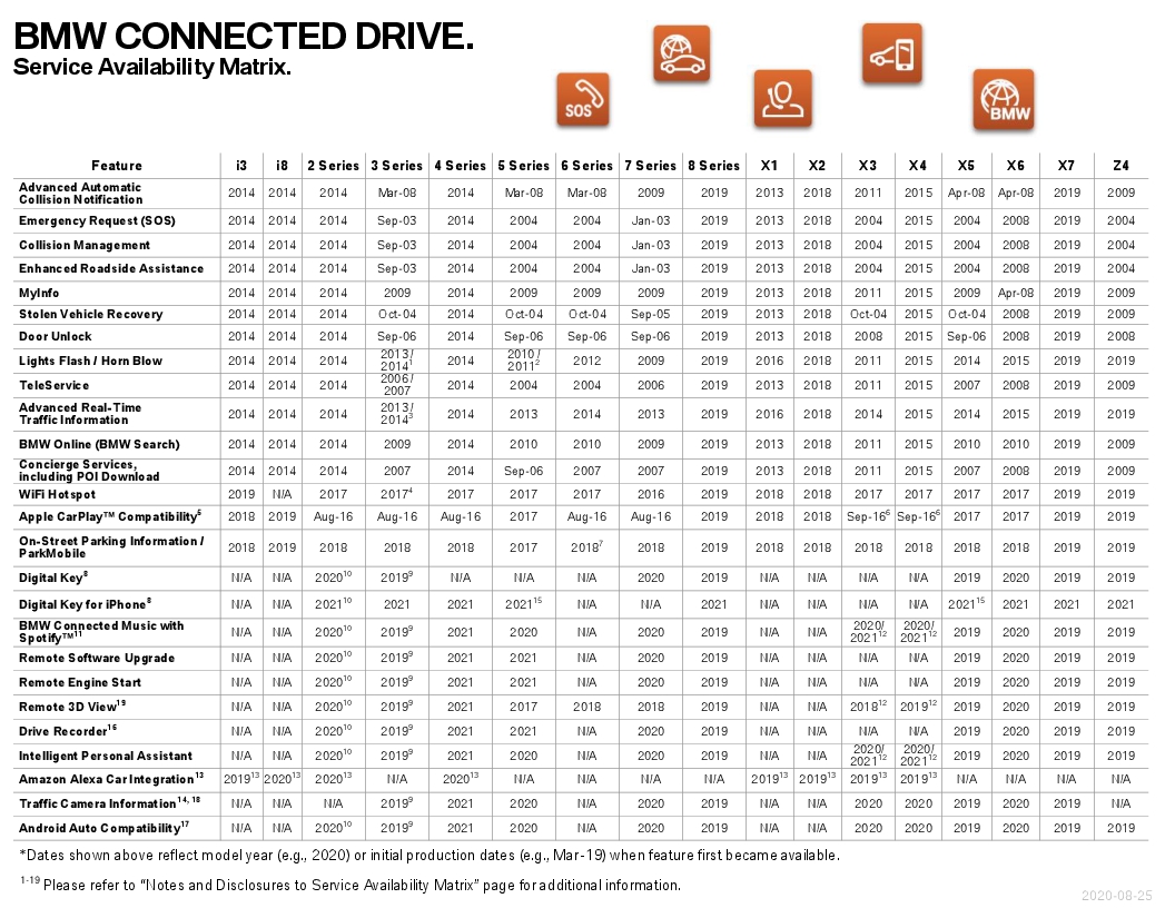 Name:  ServiceAvailabilityMatrix (1).jpg
Views: 1264
Size:  396.2 KB