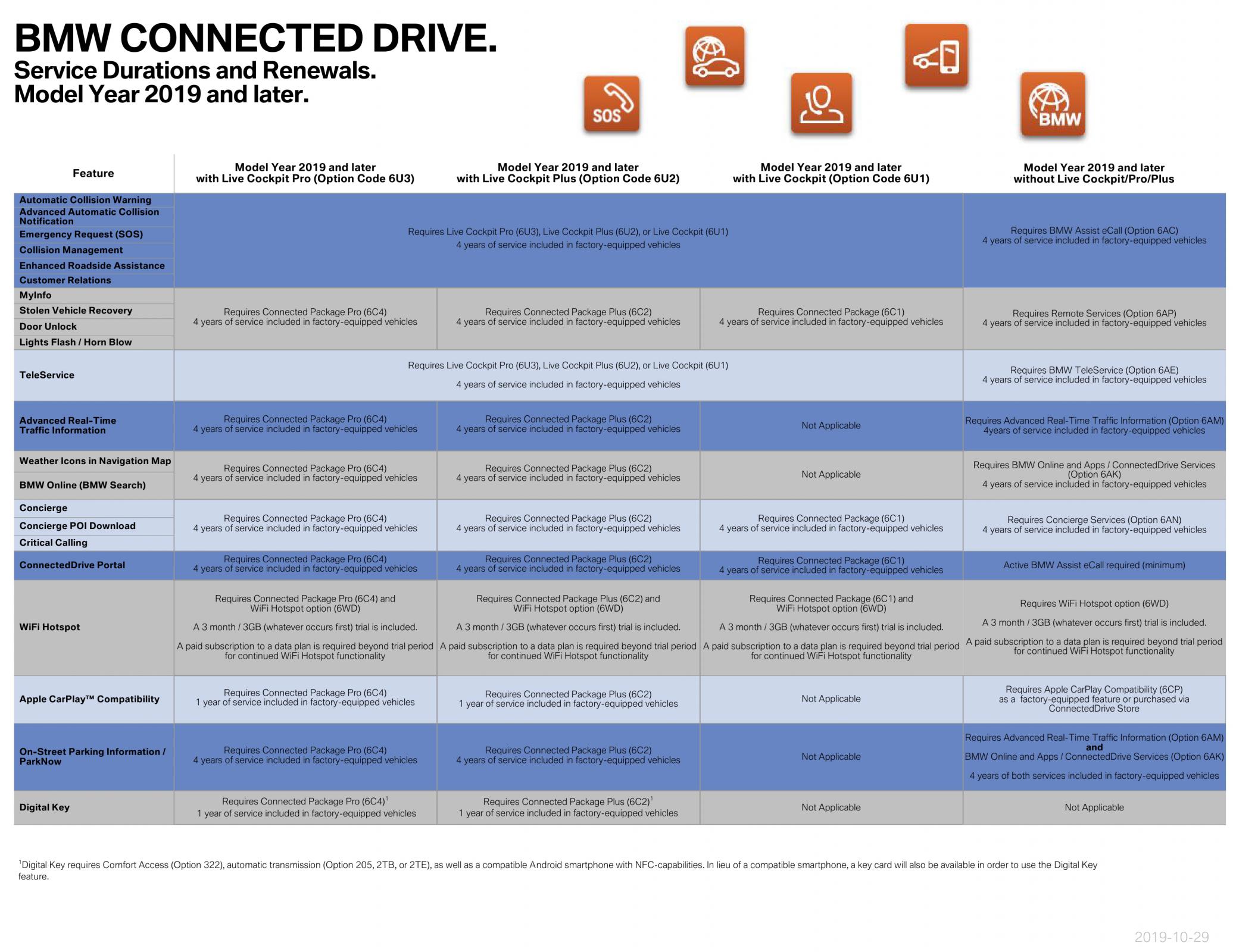 Name:  ServiceAvailabilityMatrix (1)3.jpg
Views: 10891
Size:  367.8 KB