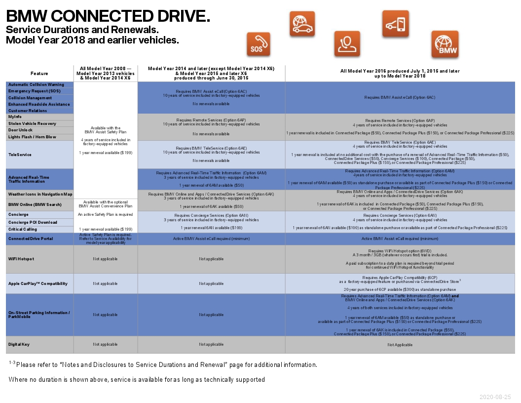 Name:  ServiceAvailabilityMatrix (4).jpg
Views: 1237
Size:  311.4 KB