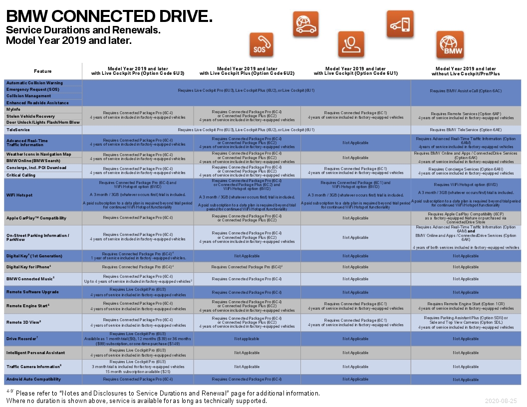 Name:  ServiceAvailabilityMatrix (5).jpg
Views: 1164
Size:  444.5 KB