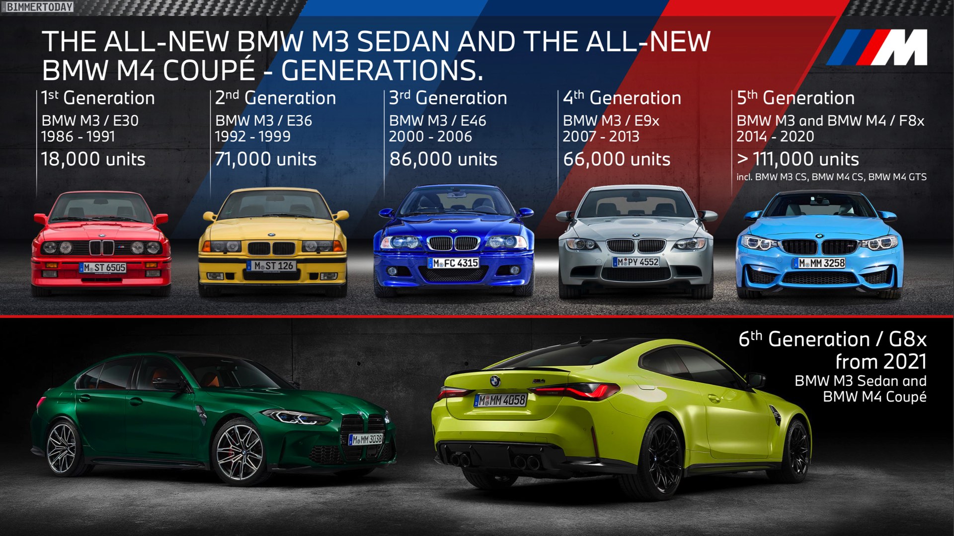 Name:  BMW-M3-Absatz-Entwicklung-E30-E36-E46-E90-F80.jpg
Views: 10919
Size:  437.8 KB